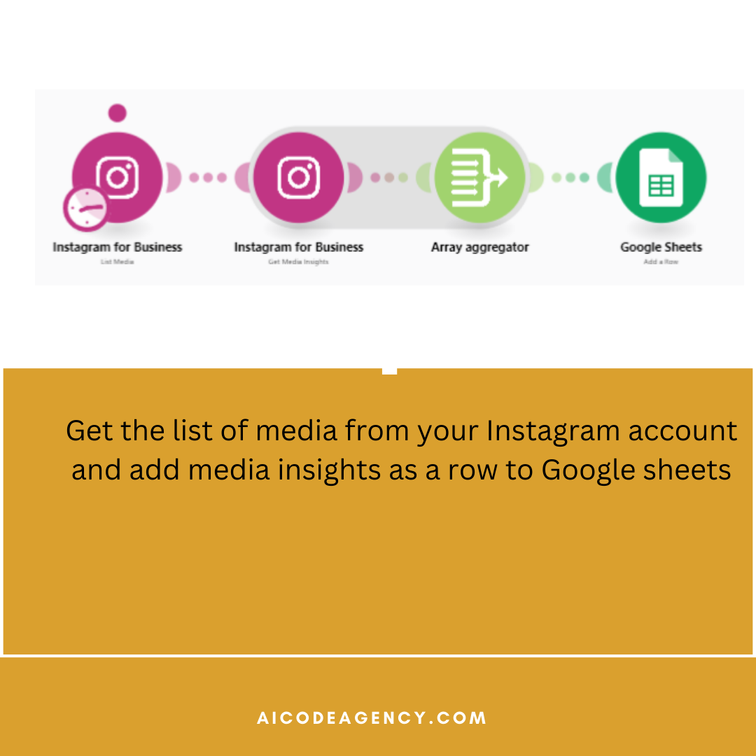 Save media insights from Instagram to google sheets